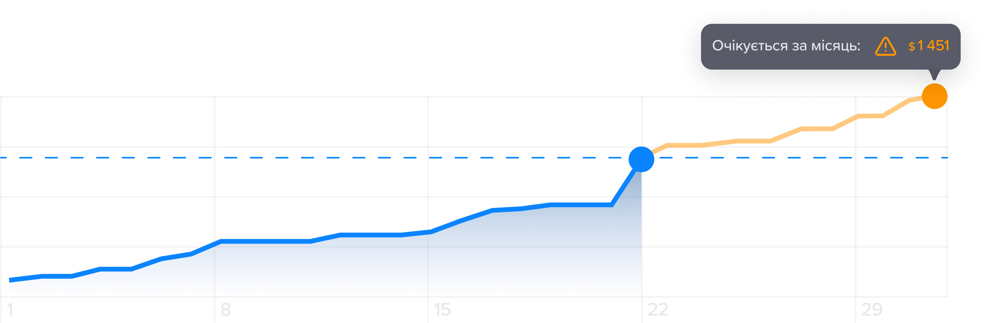 risk graph